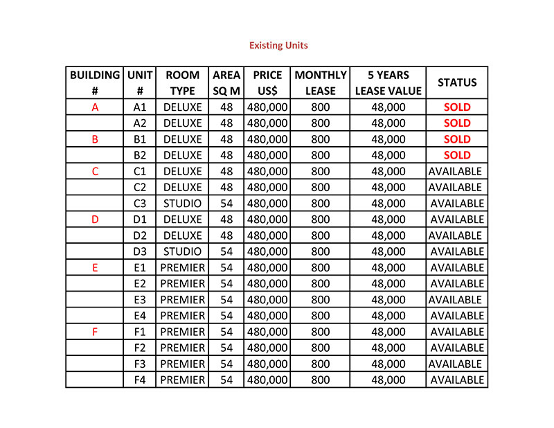 8 of 10 from Oualie Realty