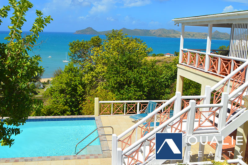 St. Kitts / Nevis real estate